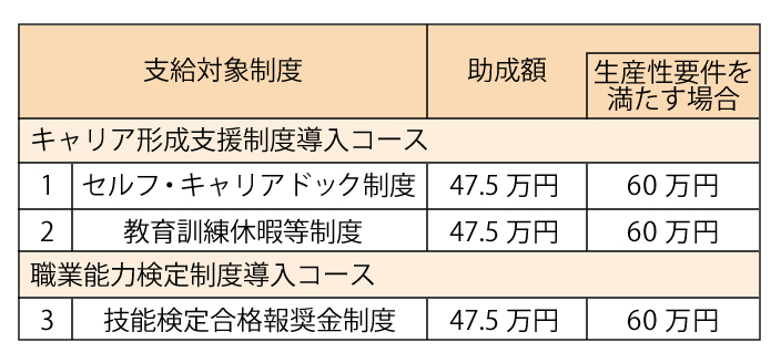 人材開発支援助成金