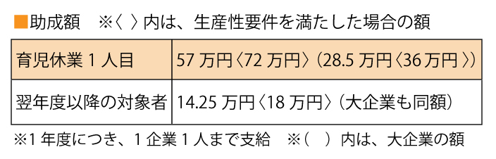 両立支援等助成金・出生時両立支援